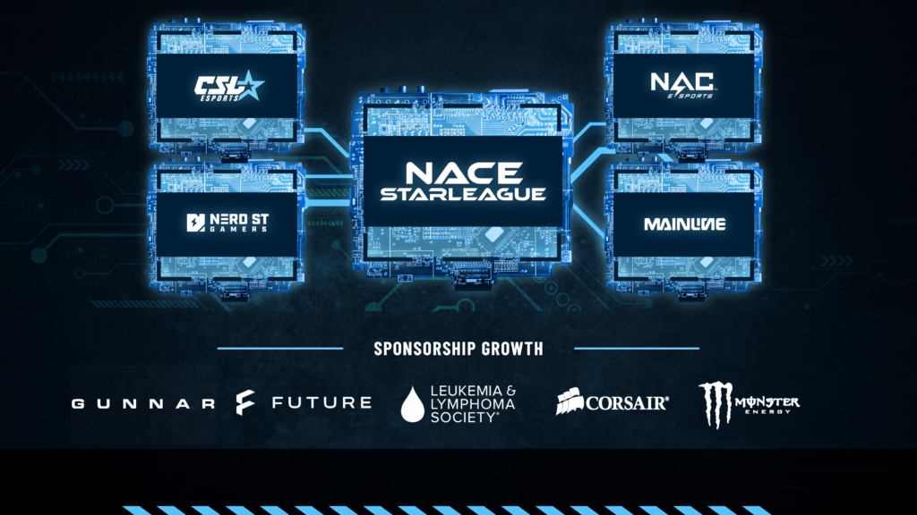 NACE Starleague Sees Sponsorship Growth